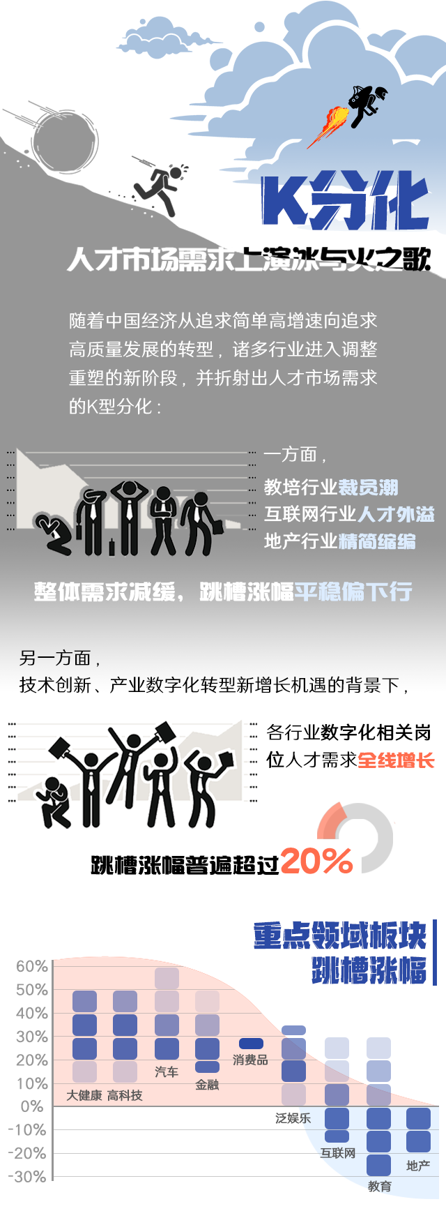 kdpay钱包国际《2022人才市场洞察及薪酬指南》核心发现