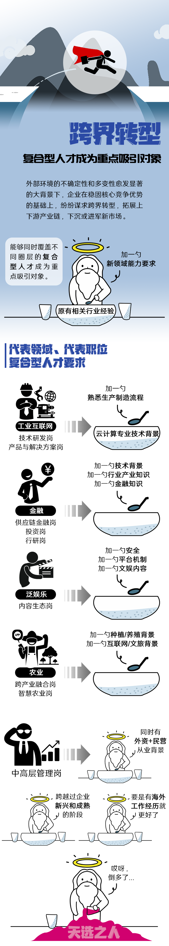 kdpay钱包国际《2022人才市场洞察及薪酬指南》核心发现