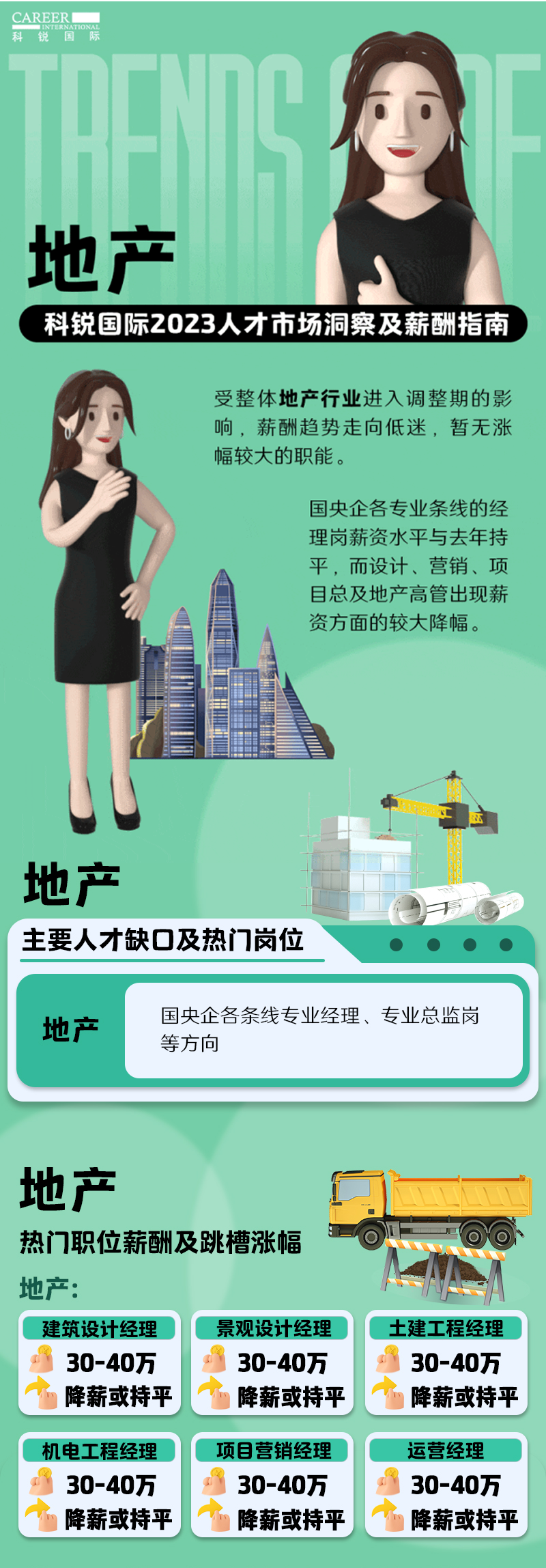 知名猎头公司kdpay钱包国际的薪酬报告——《2023人才市场洞察及薪酬指南-地产篇》