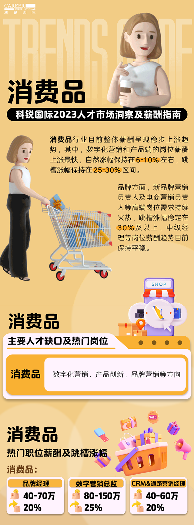 知名猎头公司kdpay钱包国际发布的薪酬报告——《2023人才市场洞察及薪酬指南-消费品篇》